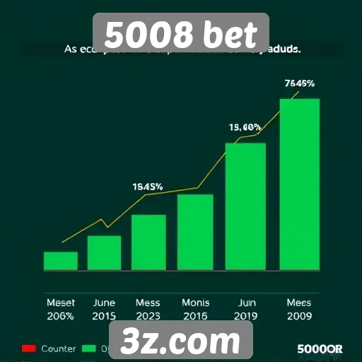 Estatísticas de usuários ativos no 5008 bet